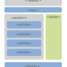 Cтруктура страницы в HTML5